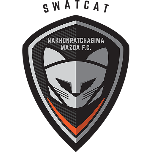 Nakhon Ratchasima